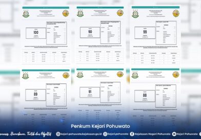 INDEKS KEPUASAN MASYARAKAT (IKM) KEJAKSAAN NEGERI POHUWATO TAHUN 2025