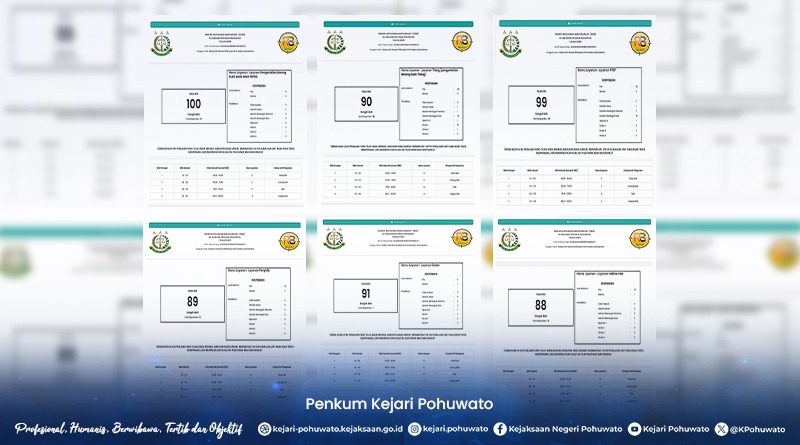 INDEKS KEPUASAN MASYARAKAT (IKM) KEJAKSAAN NEGERI POHUWATO TAHUN 2025