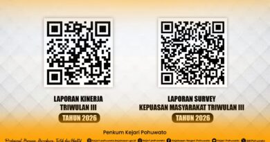 KEJAKSAAN NEGERI POHUWATO PUBLIKASIKAN SKM TAHUN 2026 DAN LKjIP TRIWULAN III TAHUN 2026